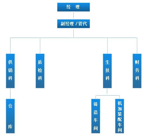 钛材风机 